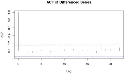 fig5