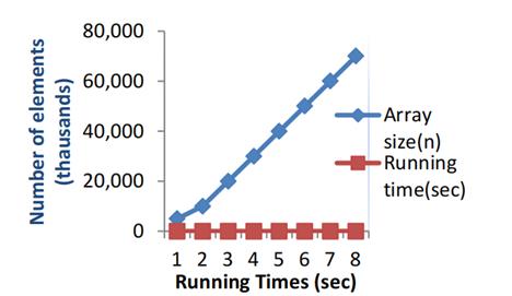 fig10