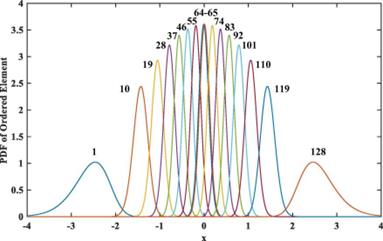 fig2