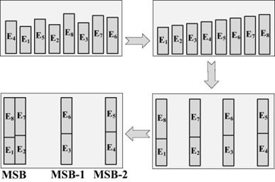 fig3