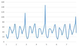 fig3