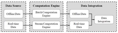fig2