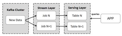 fig3