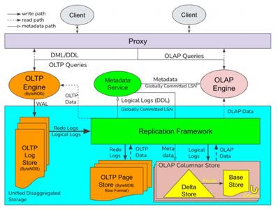 fig6