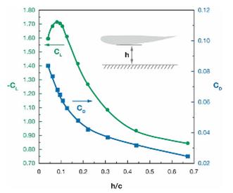 fig4