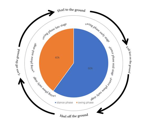 fig3