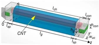 fig2