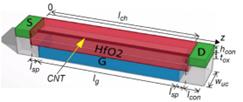 fig3