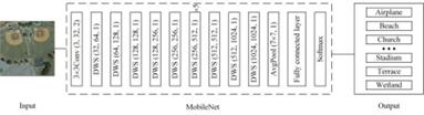 fig1