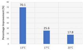 fig14