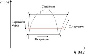 fig26