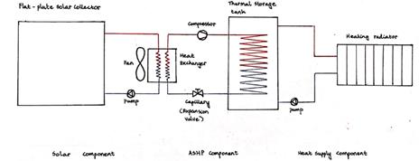 fig3