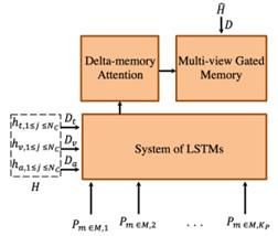 fig2