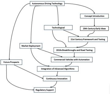 fig2