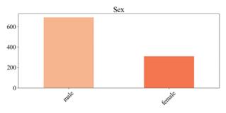 fig2