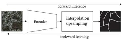 fig4