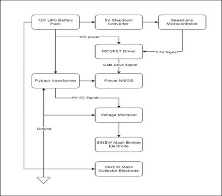 fig1