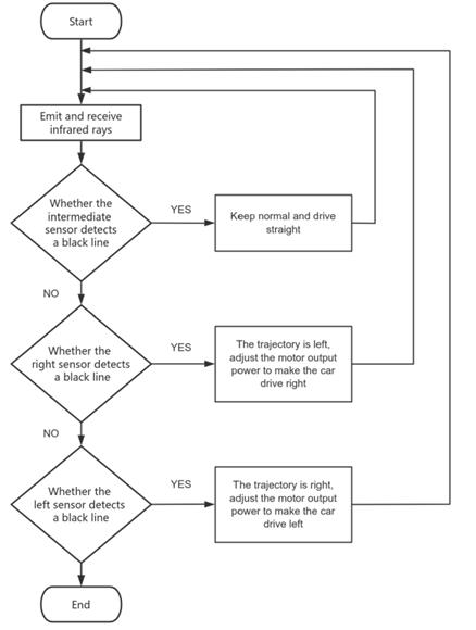 fig2