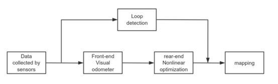fig3