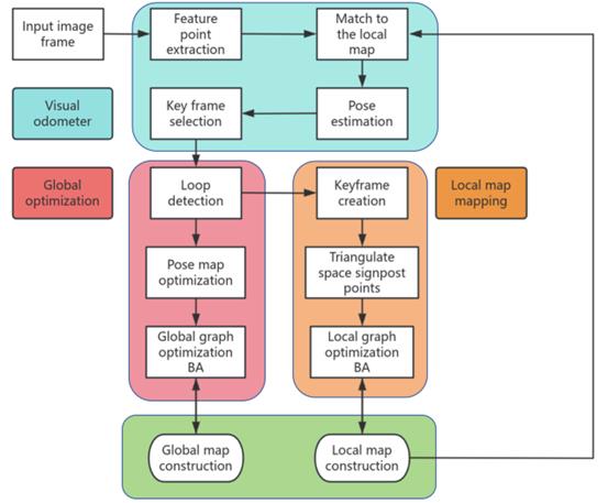 fig4
