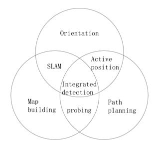 fig5