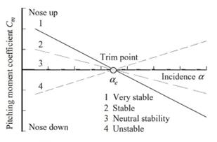 fig2