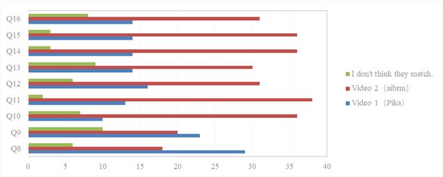 fig3