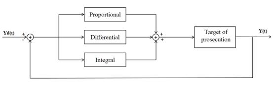 fig2