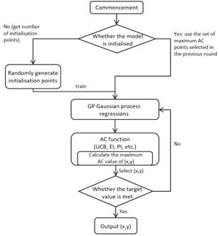 fig3
