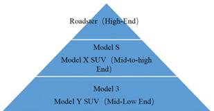 fig1