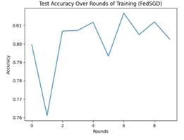 fig4