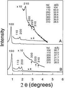 fig2