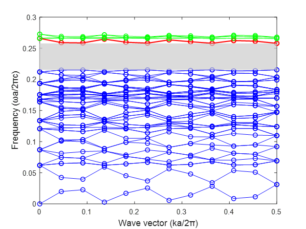 Figure 10. Reconstructed Band Characteristic Diagram