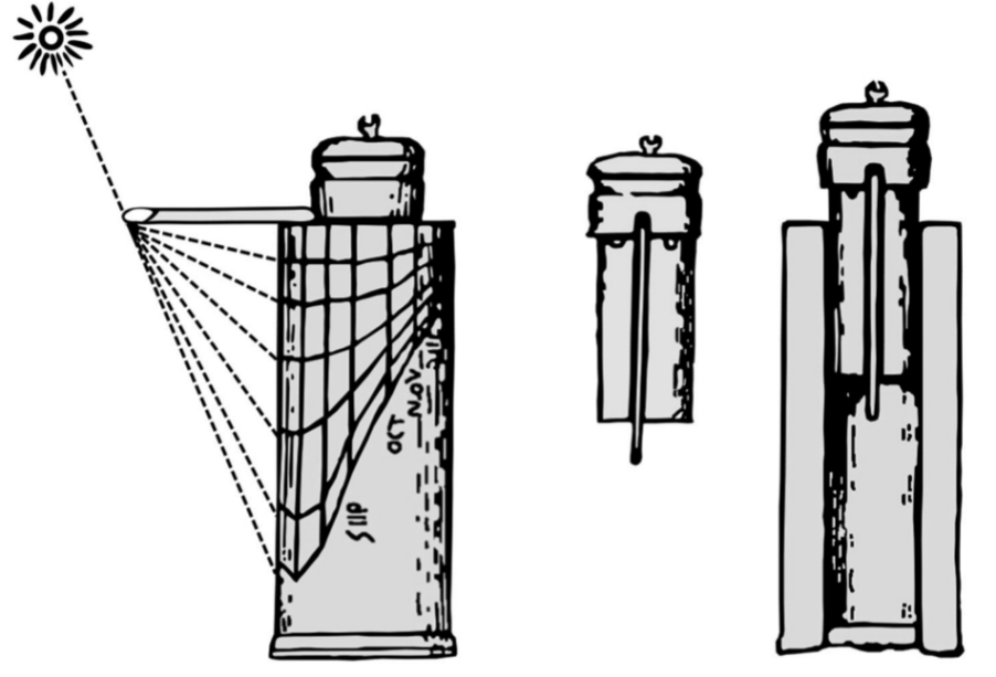 Figure 11. Working principle of the cylindrical sundial [13].
