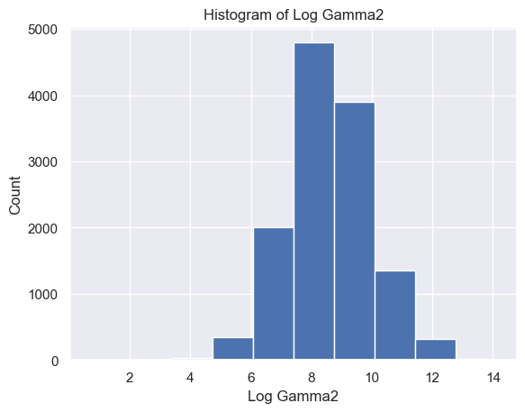 Figure 5. Histogram of specific brain waves.