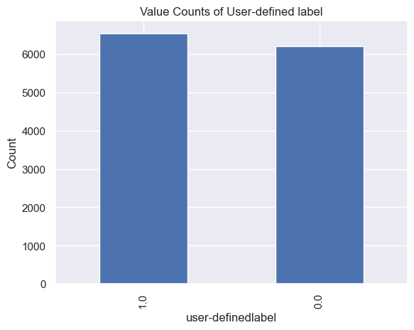 Figure 6. Value counts of user-definedlabel ('1.0’: confused, n = 6567, '0.0’: not confused, n = 6244)