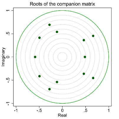 Figure 6. Partial Results of Stability Test