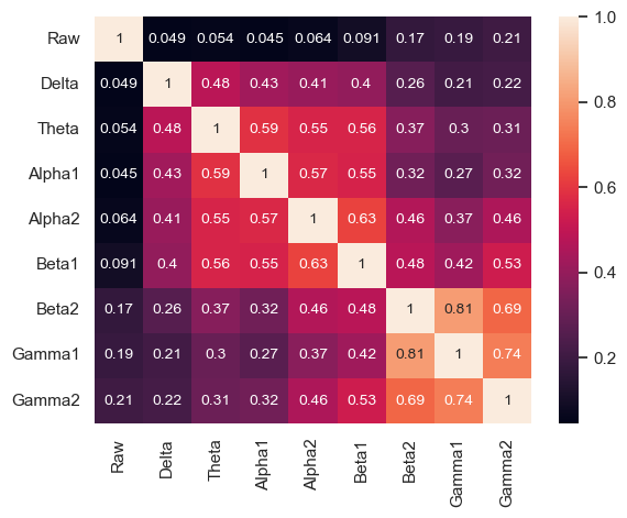 Figure 7. Correlation matrix