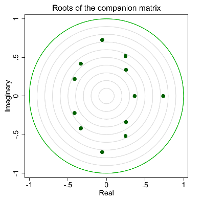 Figure 6. Partial Results of Stability Test