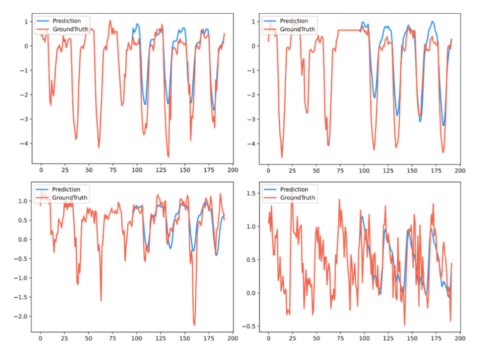 Figure 18. Prediction results of dataset 1