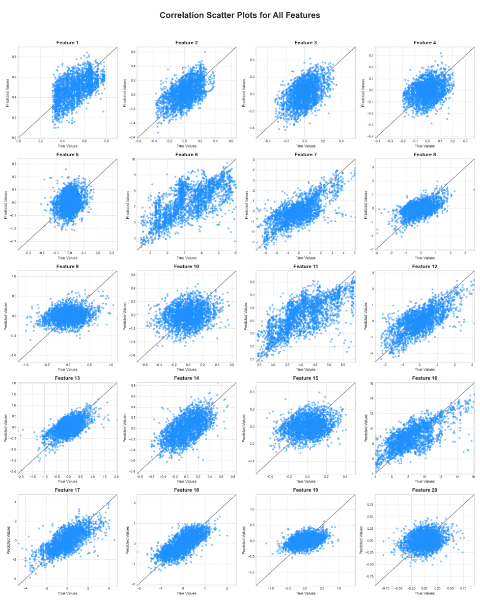 Figure 20. Prediction results of dataset 2