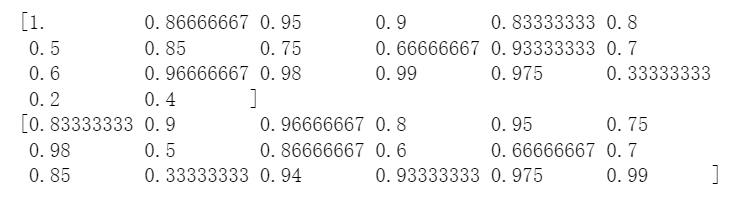 Figure 1. Transformation results of coupon discount rate