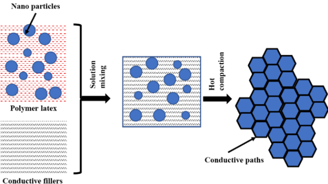 Figure 1. Nano-ceramic coating structure which offer corrosion and heat resistance