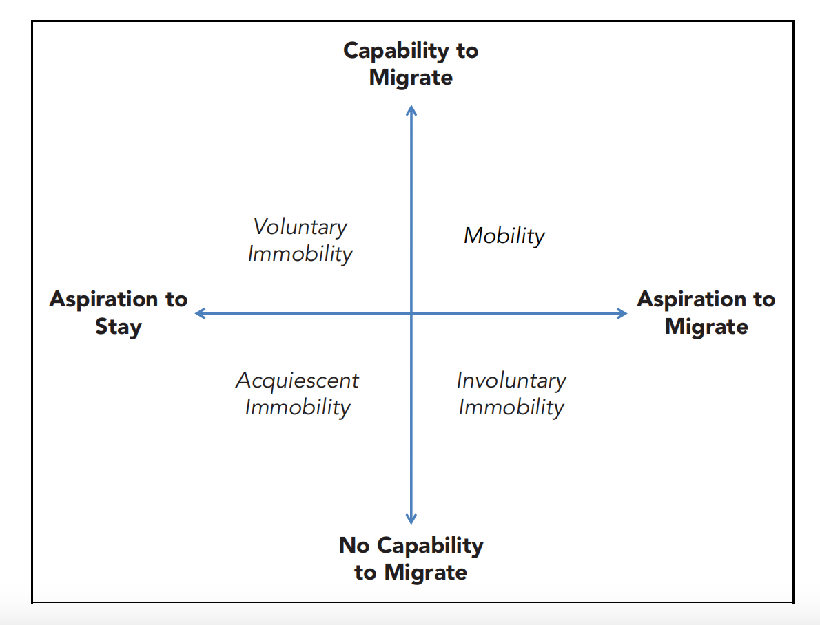 Figure 1. The Aspiration-Capability Framework by Schewel