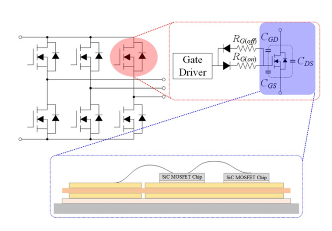 Figure 1. SiC MOSFET schematic [7]