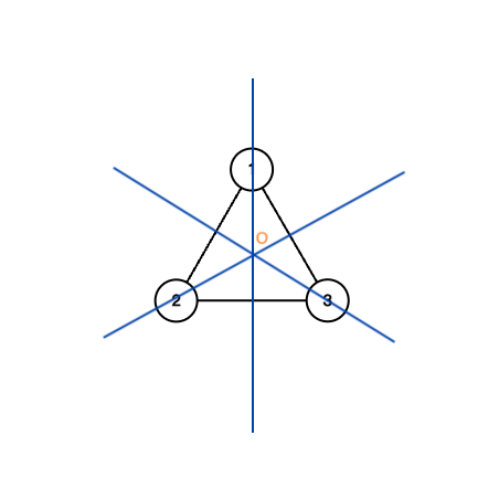 Figure 1. An example of an equilateral triangle