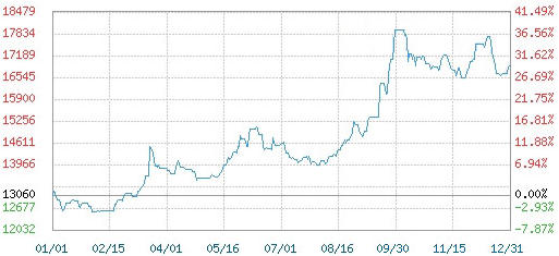 Figure 1. Domestic Natural Rubber Market Transaction Price Trend in China (2024).