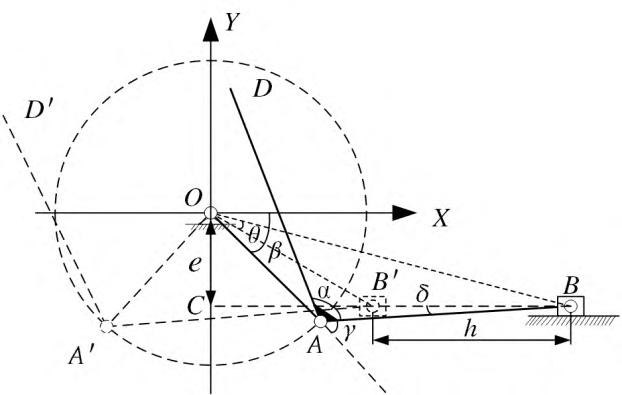 Figure 1. Schematic diagram of the mechanism applied to each finger [7].