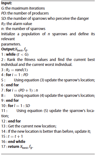 Figure 1. The algorithmic flow of the sparrow search algorithm.