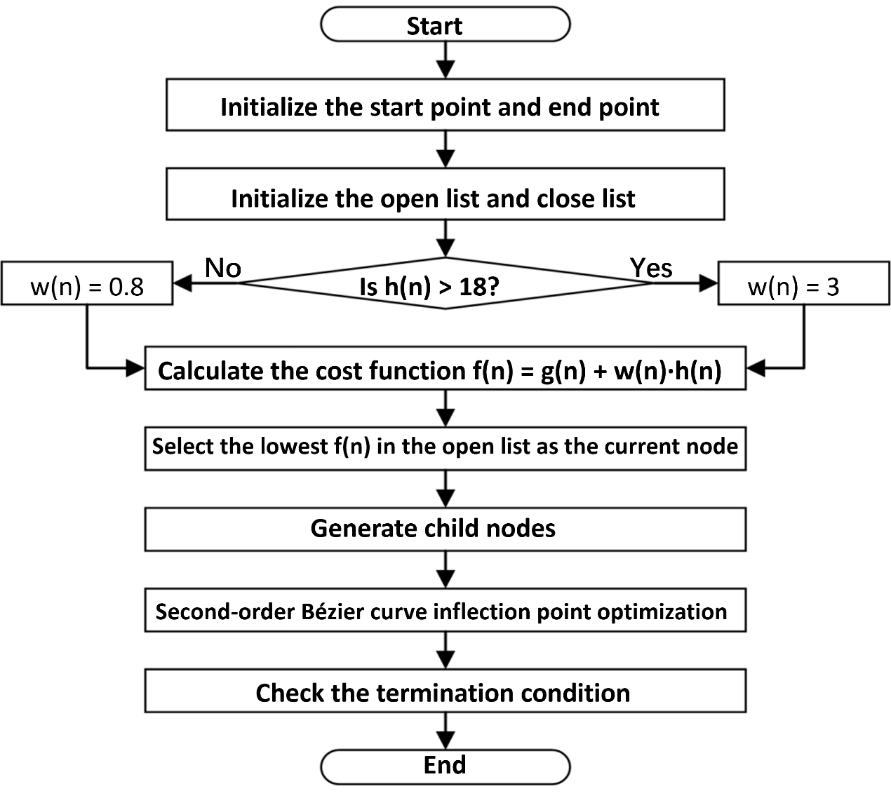 Figure 1. Overall Technical Framework